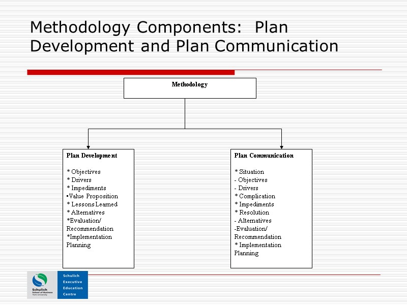Methodology Components:  Plan Development and Plan Communication Methodology Plan Development  * Objectives